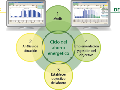 Soluciones en Eficiencia Energética